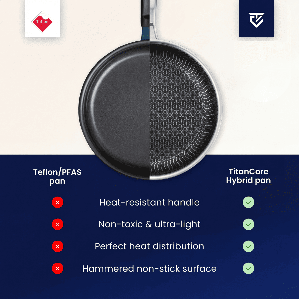 TitanCore™ PureClad | Non-stick, PFAS-free pan that always delivers