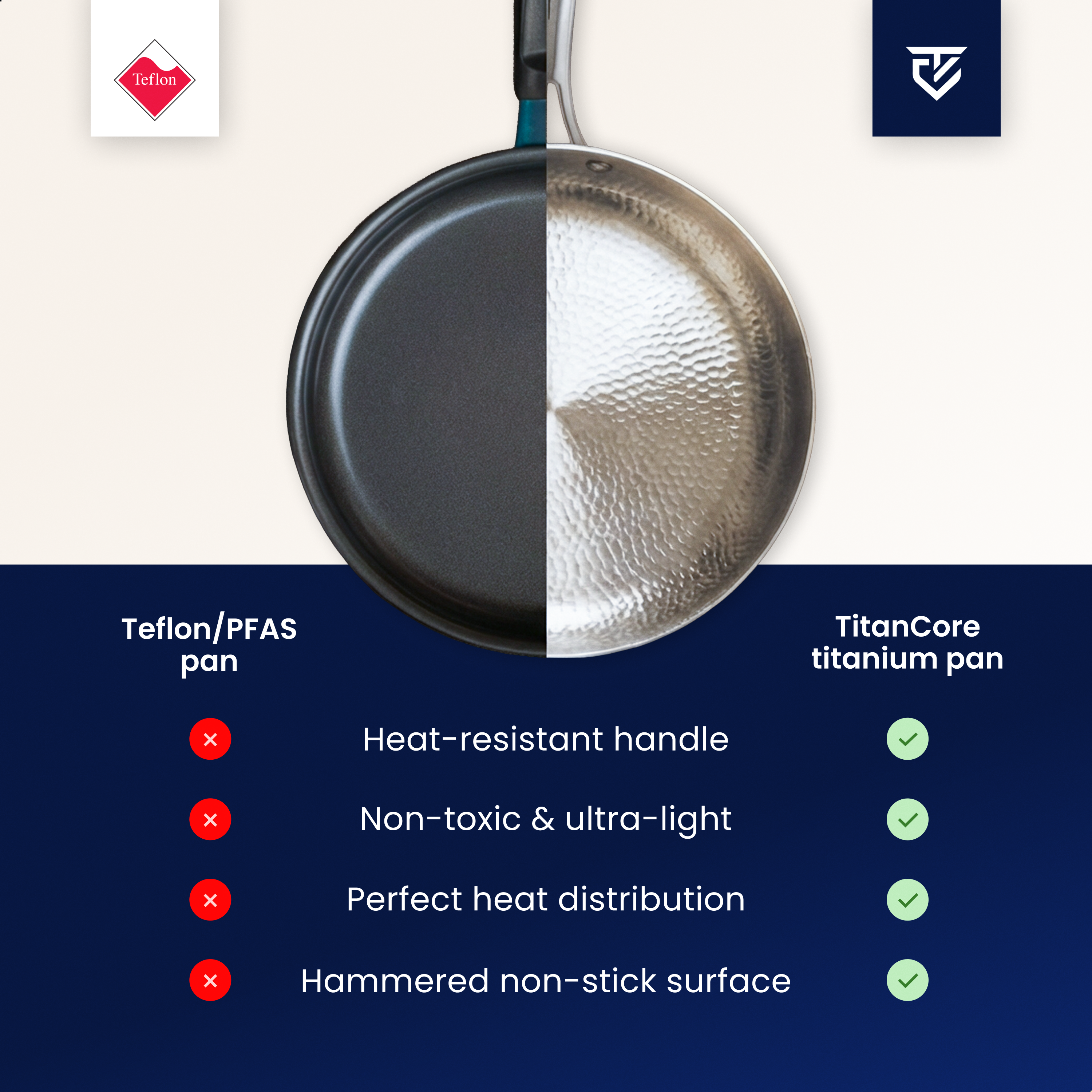 Titanium Pan Pro® | Perfect non-stick cooking without toxic chemicals!